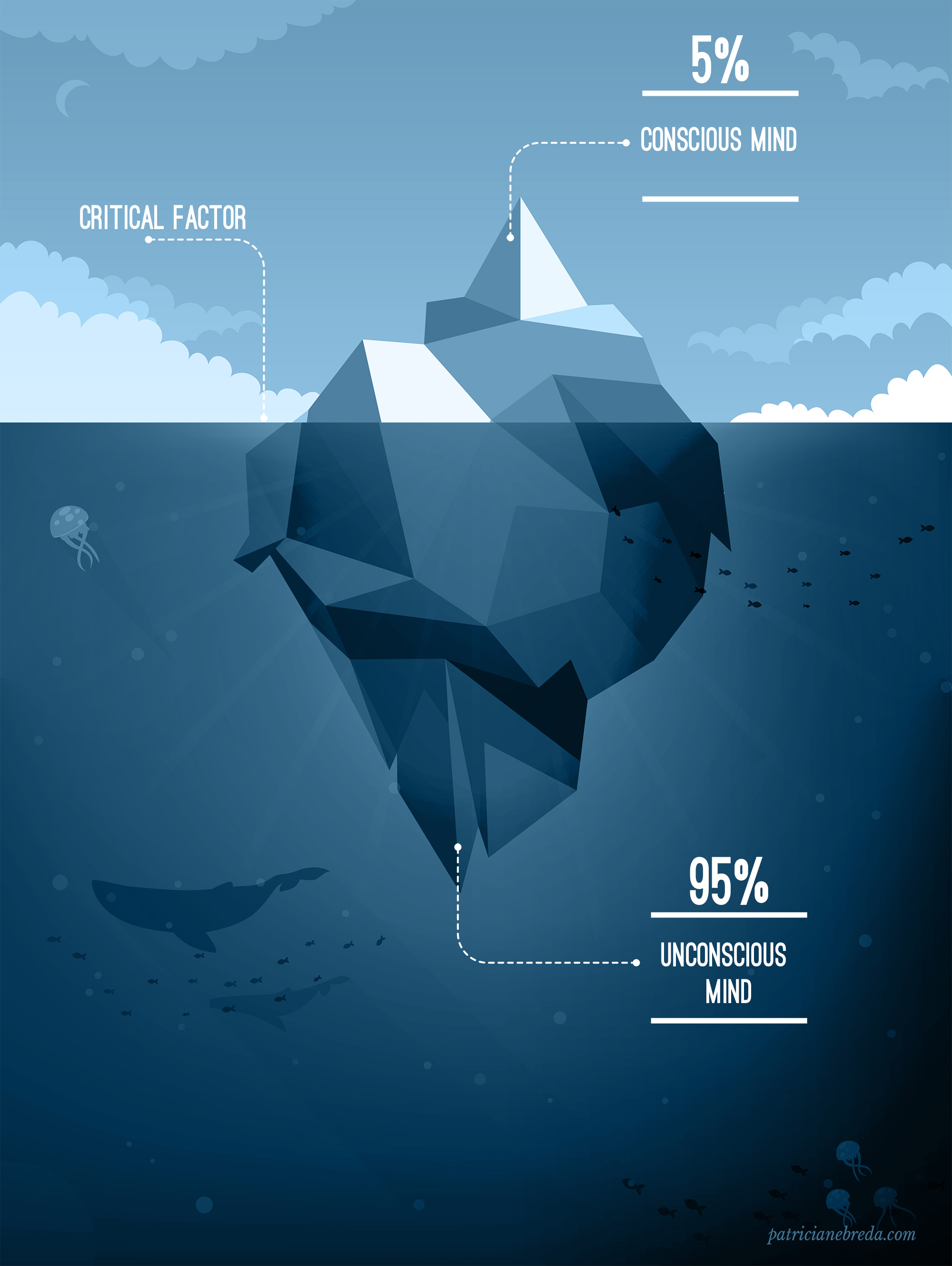 Conscious vs Unconscious Mind - Iceberg Infographic
